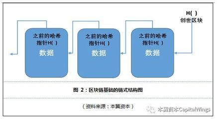 區(qū)塊鏈的前世今生 大數(shù)據(jù)溯源與即將到來(lái)的數(shù)字革命