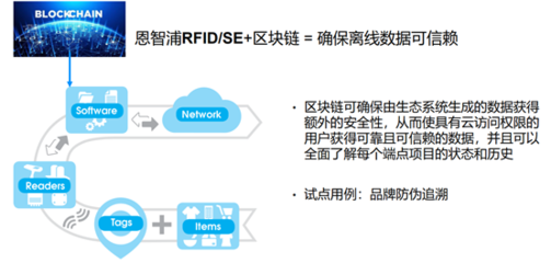 2020復(fù)蘇元年 5G、AIoT、汽車電子春潮涌動(dòng)與區(qū)塊鏈大數(shù)據(jù)溯源系統(tǒng)的崛起