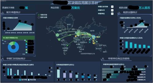 大數據與區塊鏈融合 從理論到實踐，溯源信息追蹤系統的革命性作用